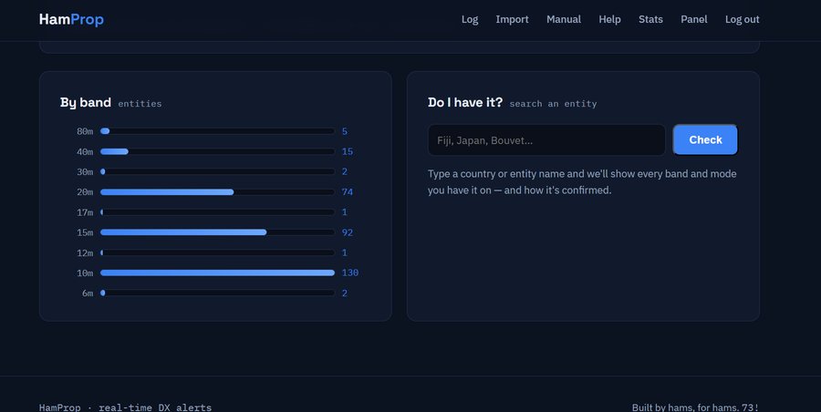 Barras comparando entidades por banda, y el buscador Do I have it para consultar una entidad puntual